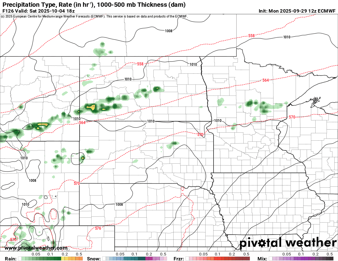 European ECMWF model