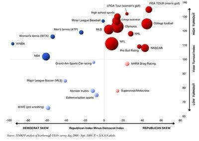 The sports-politics index | MPR News