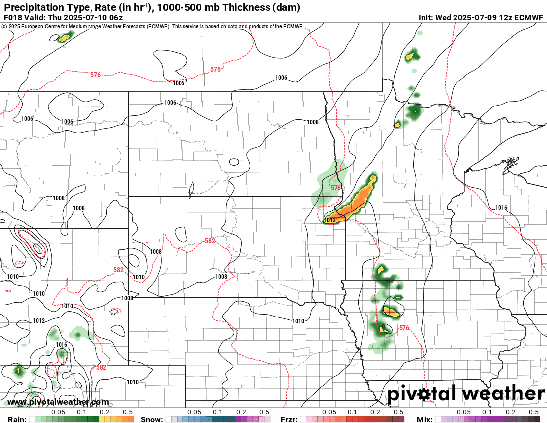 European ECMWF model