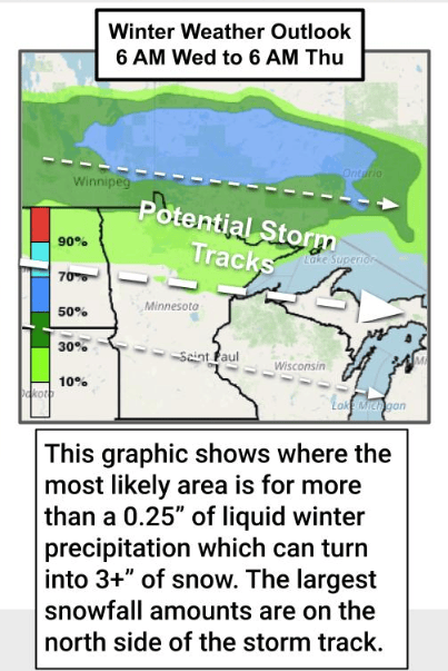 System for Wednesday