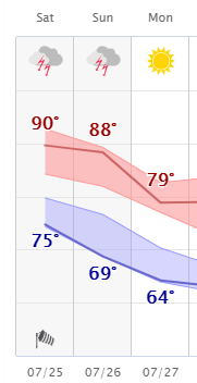 weather graphic