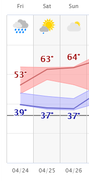 weather graphic