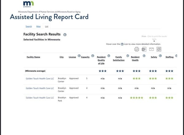 The Assisted Living Report Card