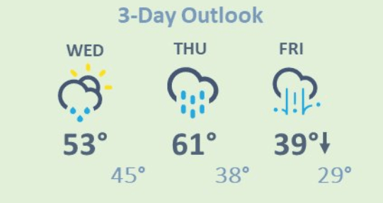 weather graphic