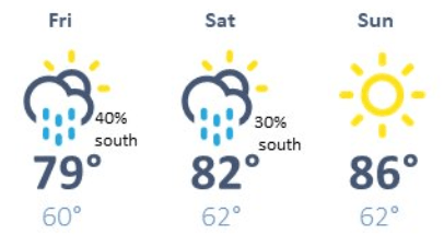 weather graphic