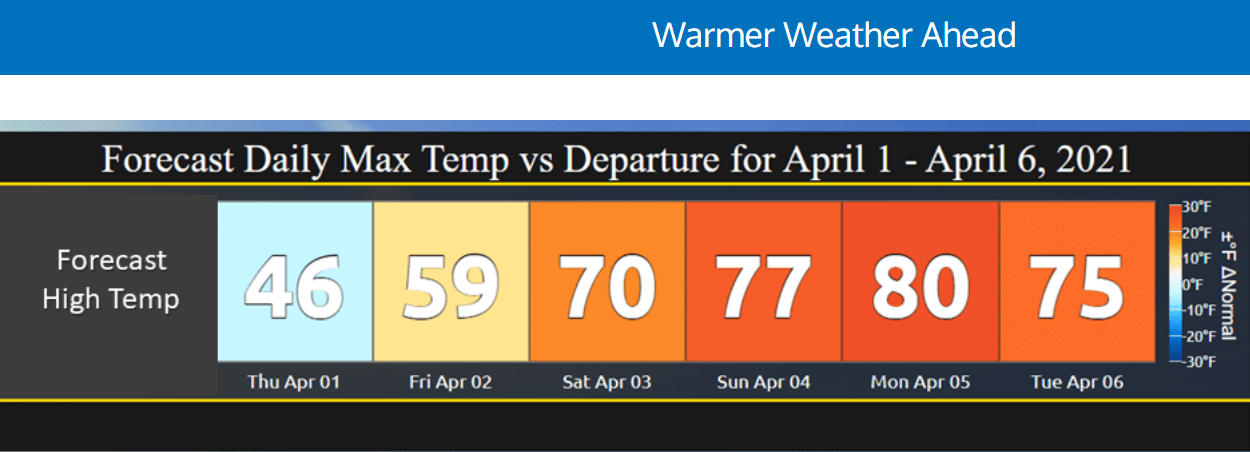 Twin Cities area forecast at a glance