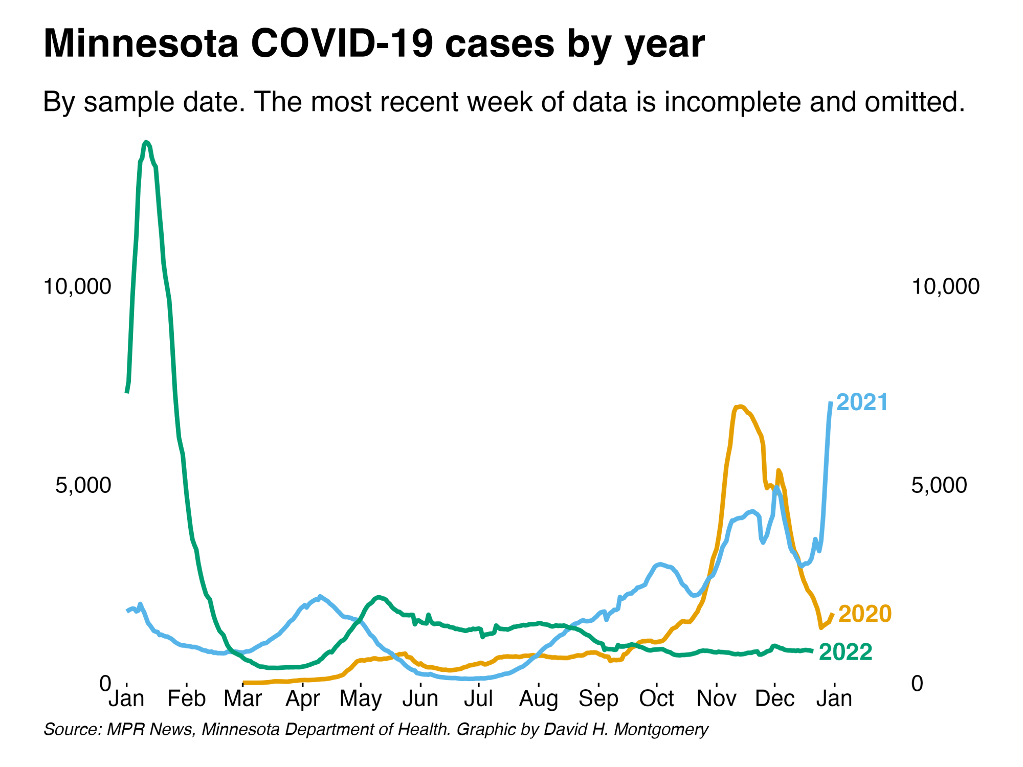 COVID cases in Minnesota