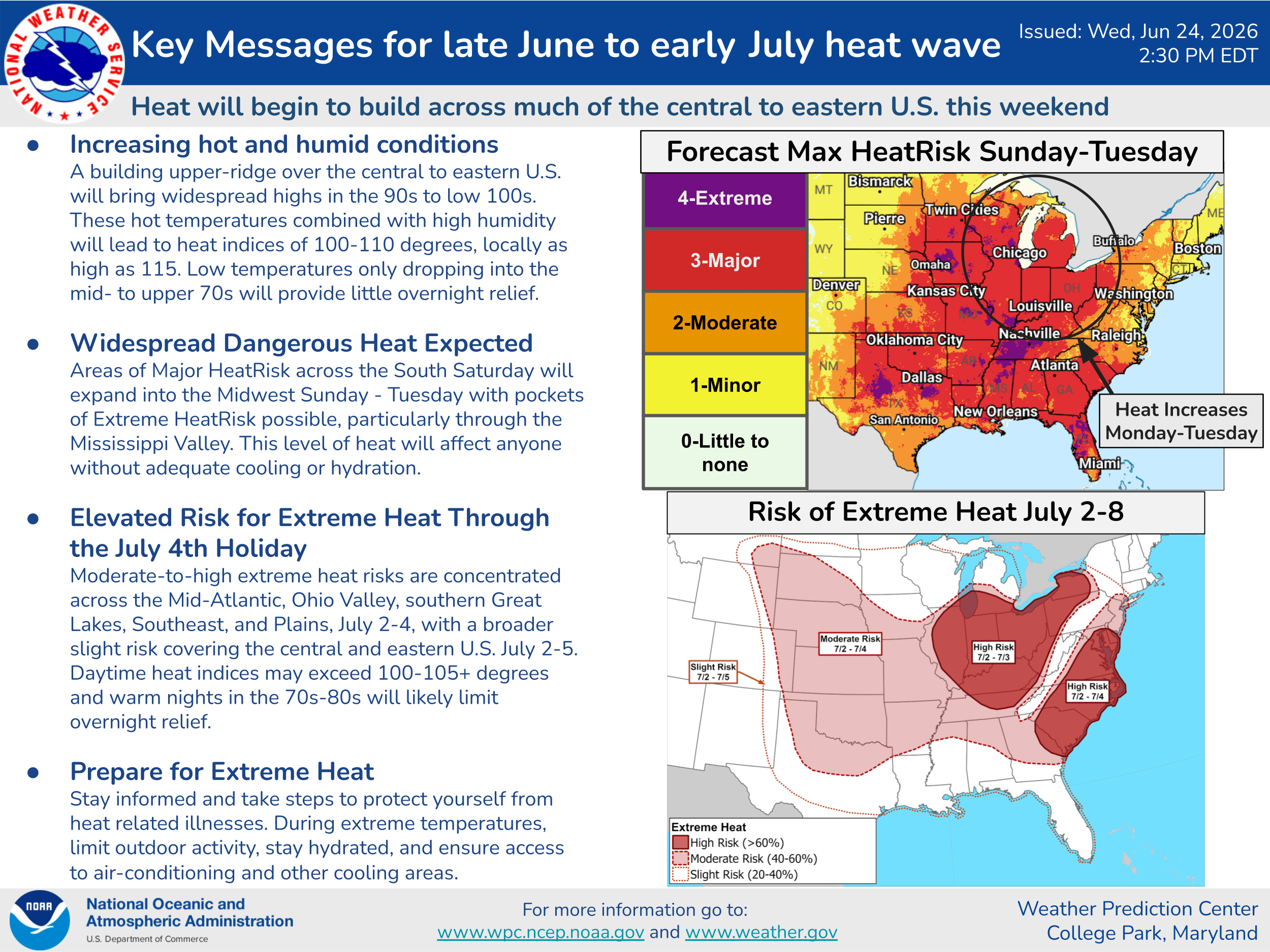 Heat risk