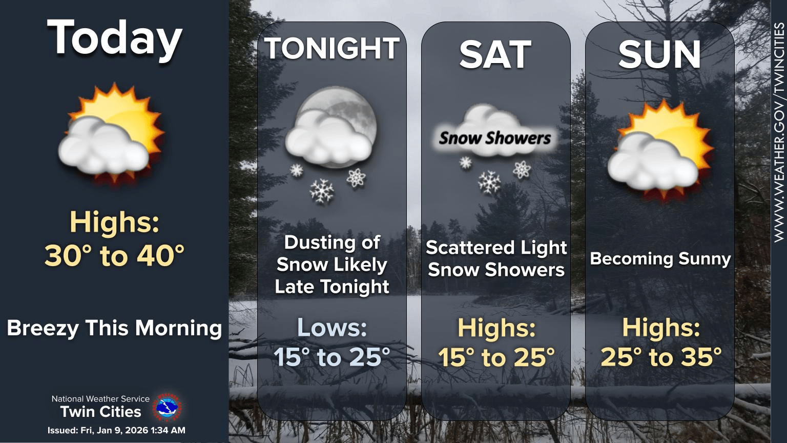 Little snow, big temperature swings