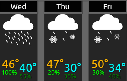 weather graphic