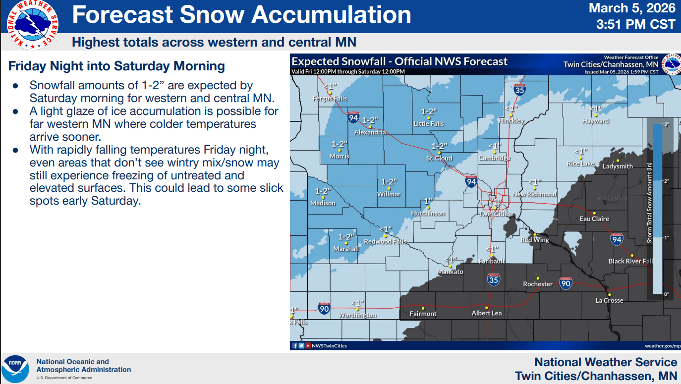 Snowfall projection