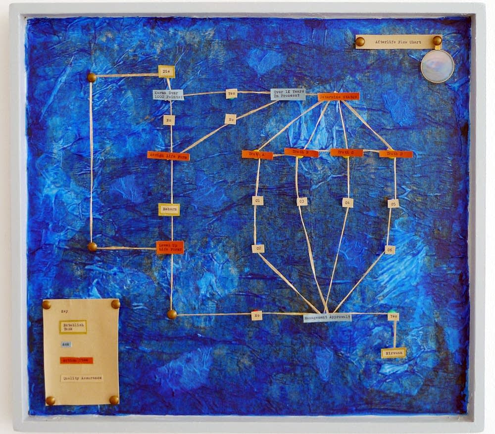 Pallas Erdrich, Afterlife Flow Chart