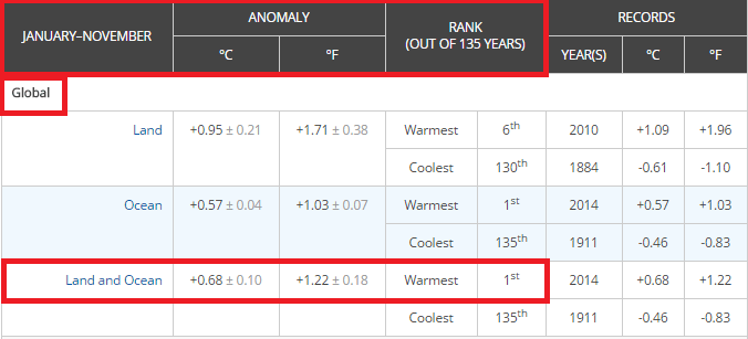 2014 jan nov