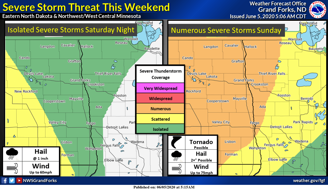 weather graphic