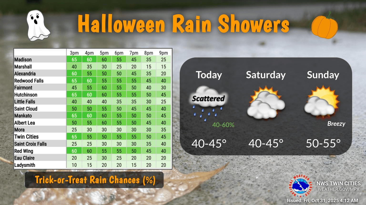 Halloween forecast