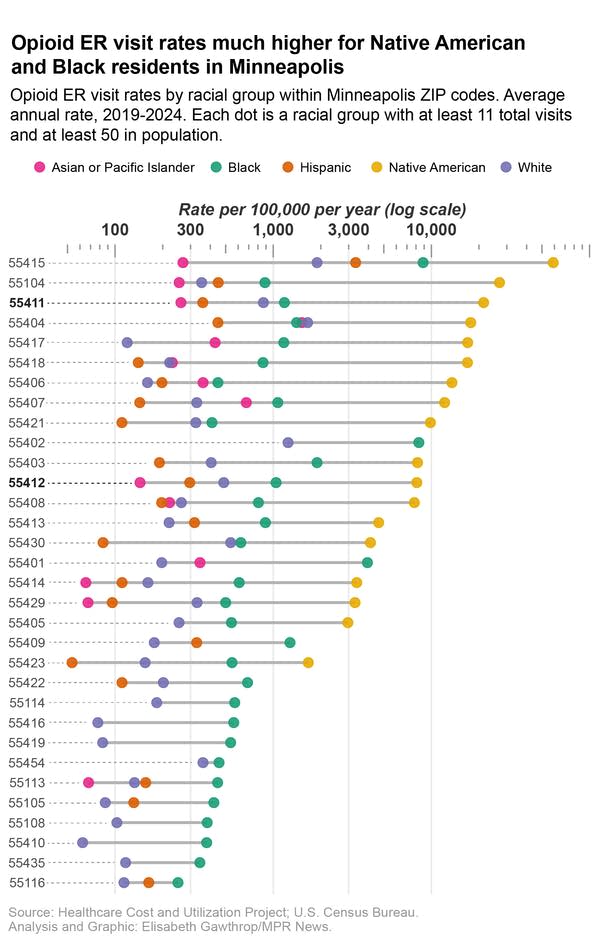 Data points