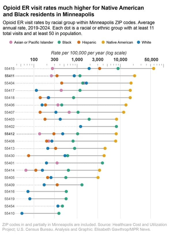 Data points