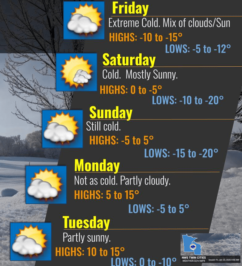 NWS fcst