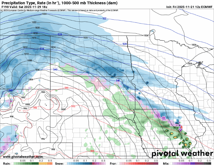 European ECMWF model