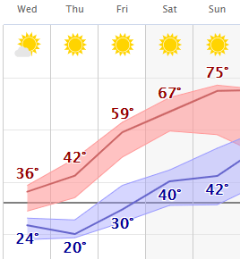 weather graphic