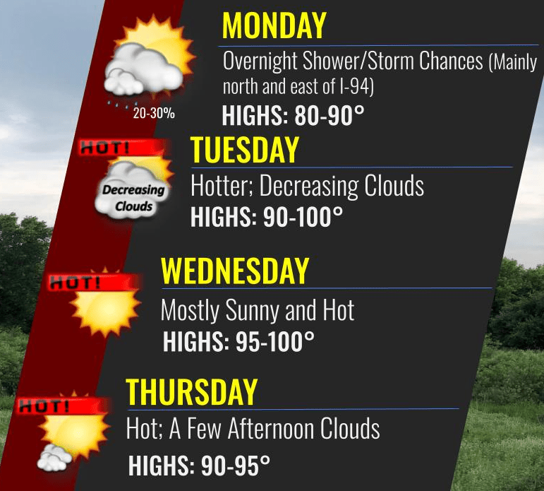 Excessive heat potential this week