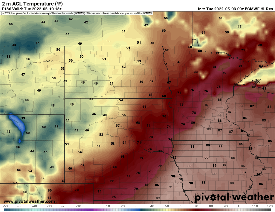 EURO temps TUES