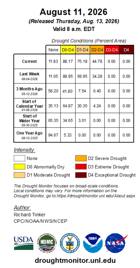 Drought conditions (percent area)