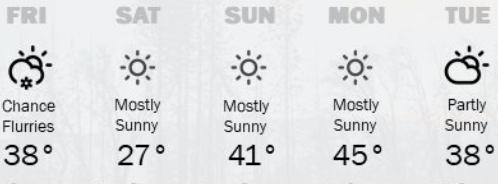 weather graphic