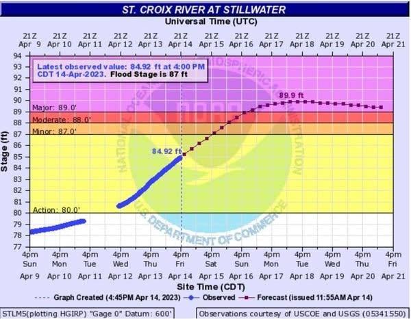 Weekend weather: Colder with rain, rain-snow mix Saturday, Sunday