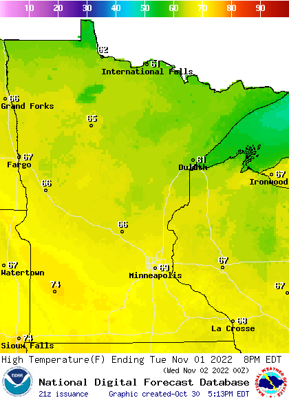 tue highs