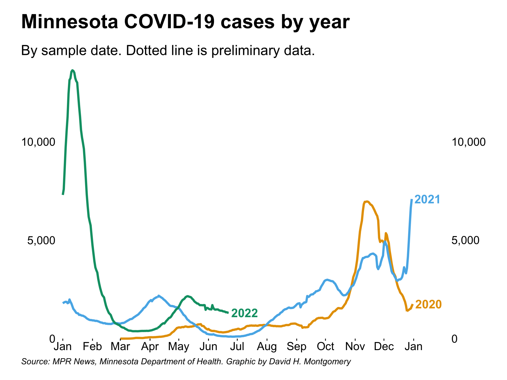 Minnesota COVID-19 cases by year