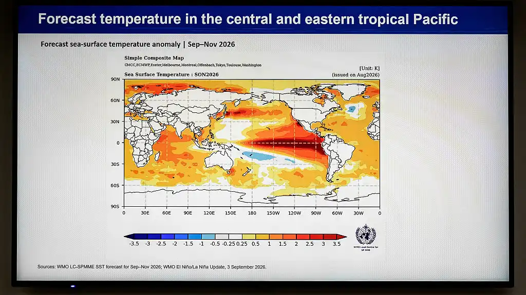 Historic El Niño: Impact on Extreme Weather and Catastrophe Modeling