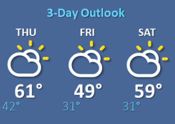 weather graphic