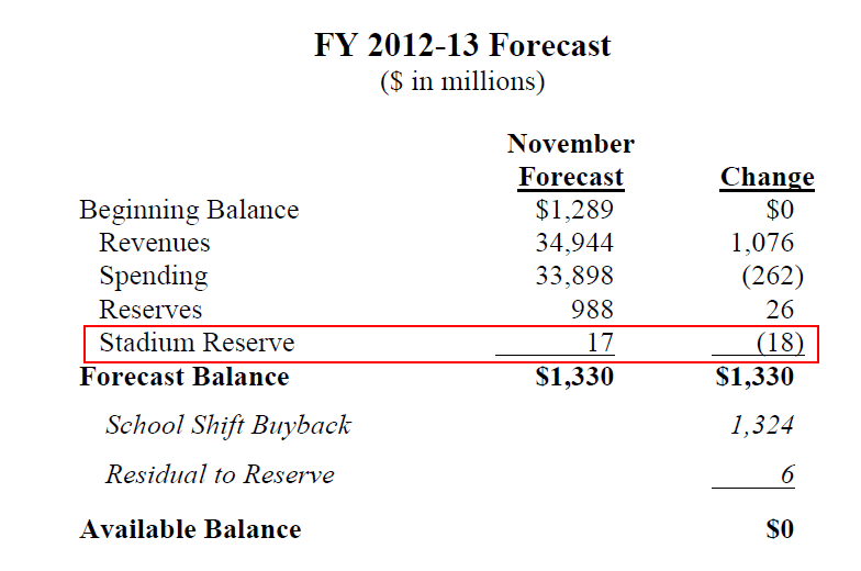 nov. forecast