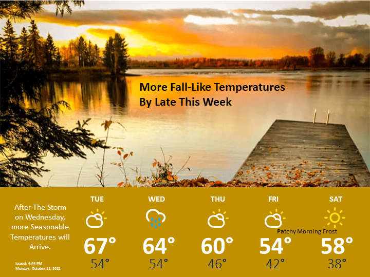 Twin Cities area forecast at a glance
