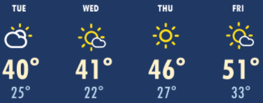 weather graphic