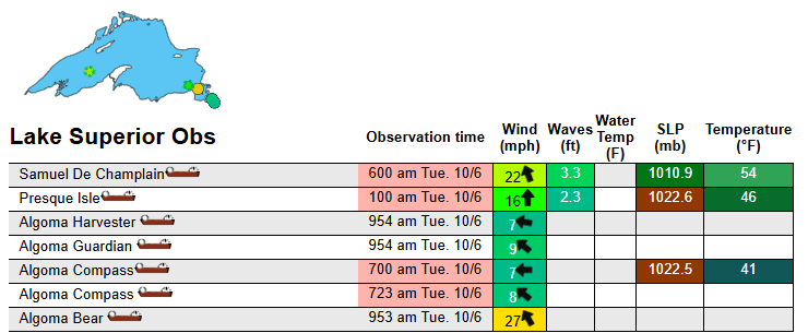 Ship weather reports to NOAA
