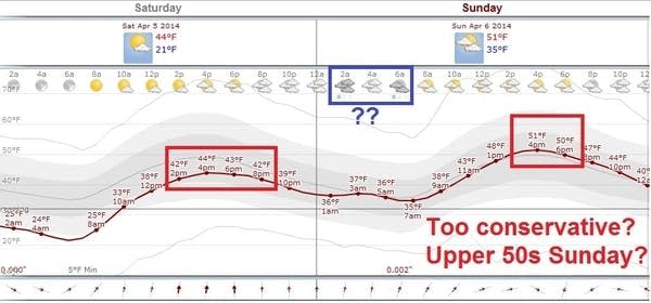 weather1