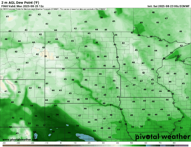 Dew points Monday through Friday