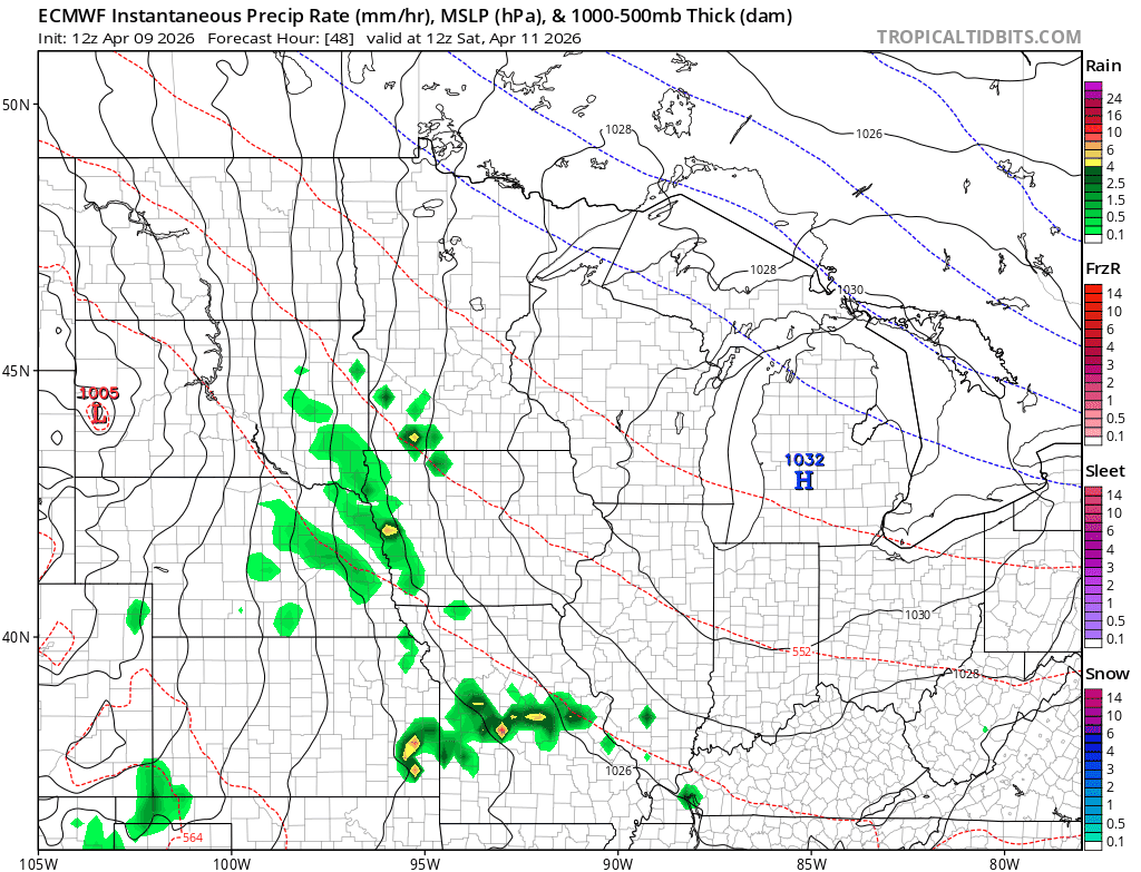 European ECMWF model