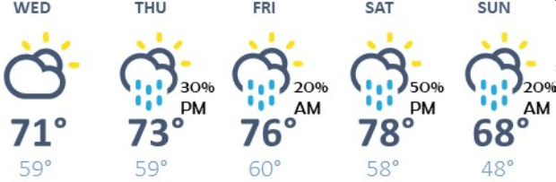 weather graphic