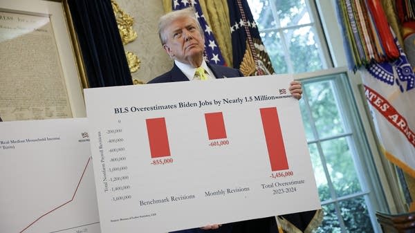 Above, President Donald Trump on Aug. 7. Earlier in the month, Trump claimed that the monthly jobs numbers were “rigged” and fired the BLS commissioner.