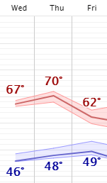 weather graphic