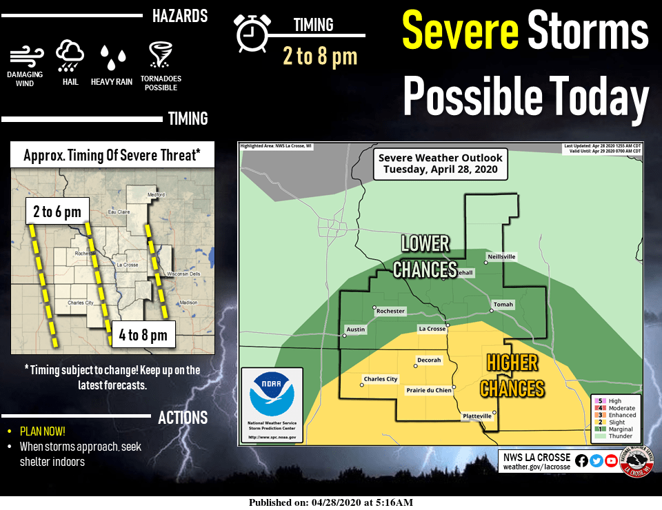 weather graphic