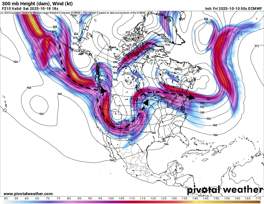 forecast JET