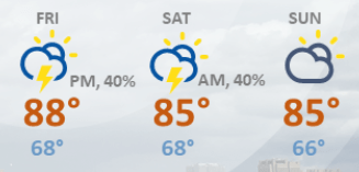 weather graphic
