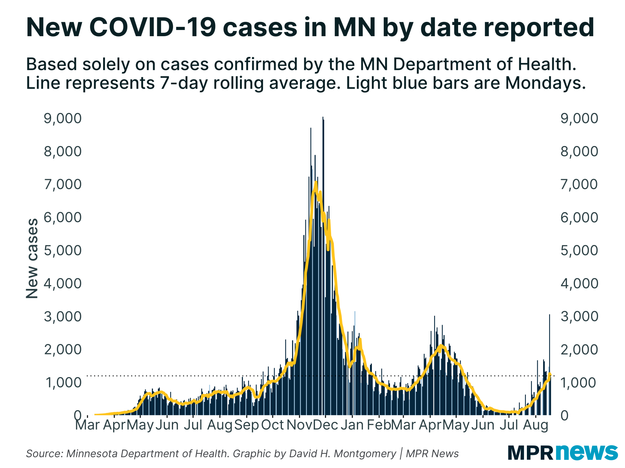Dec. 16 update on COVID19 in MN 92 more deaths add to grim 7day toll