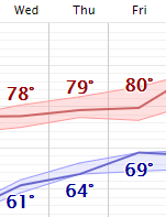 weather graphic