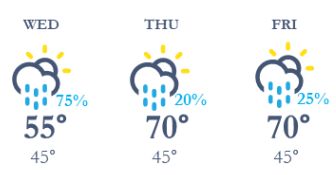 weather graphic