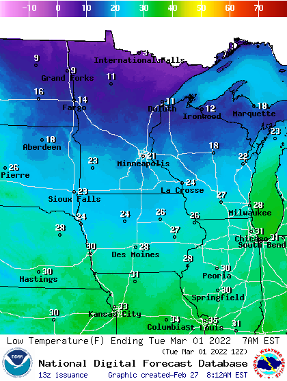 lows Tues